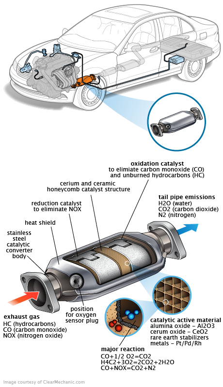 See P3202 repair manual